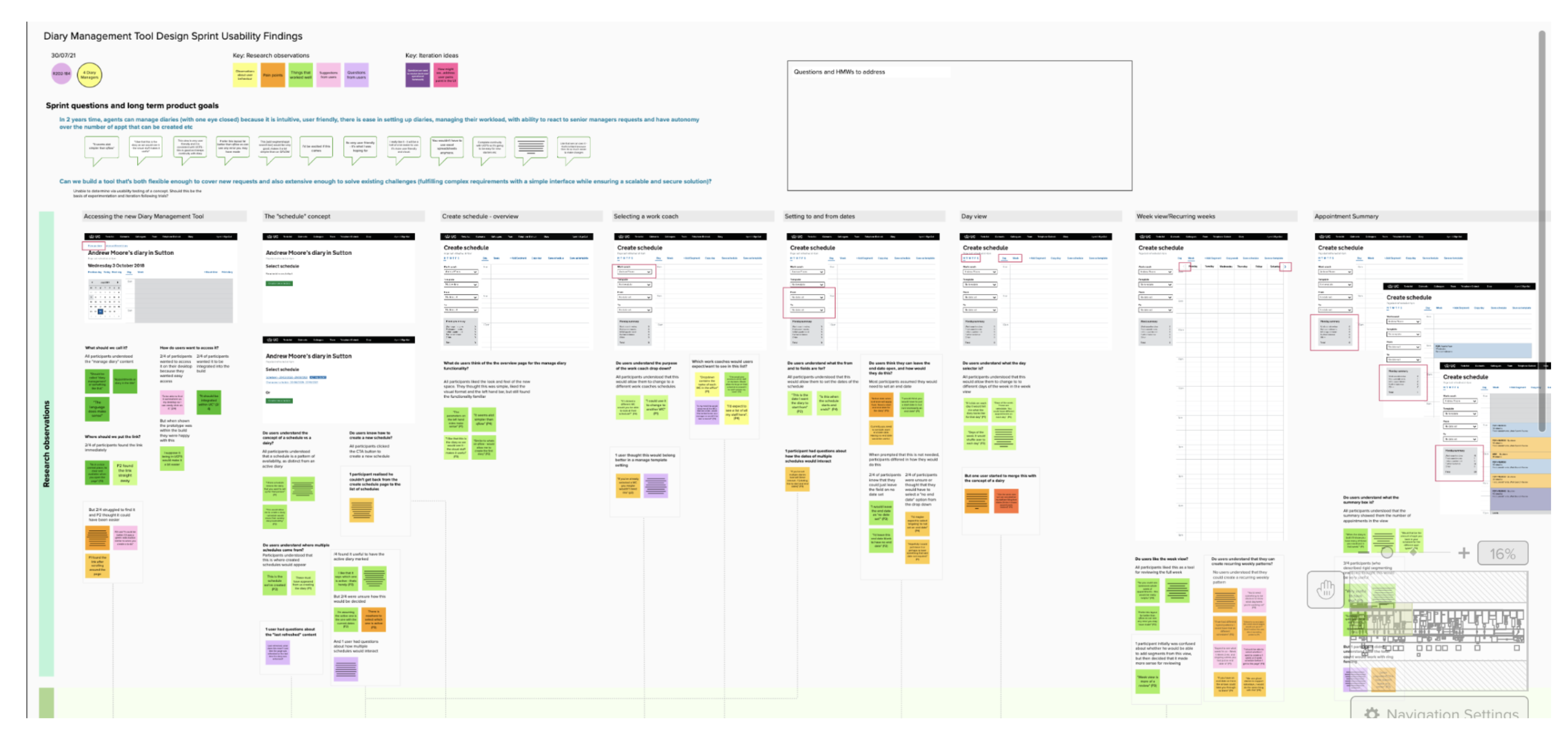 Usability testing findings